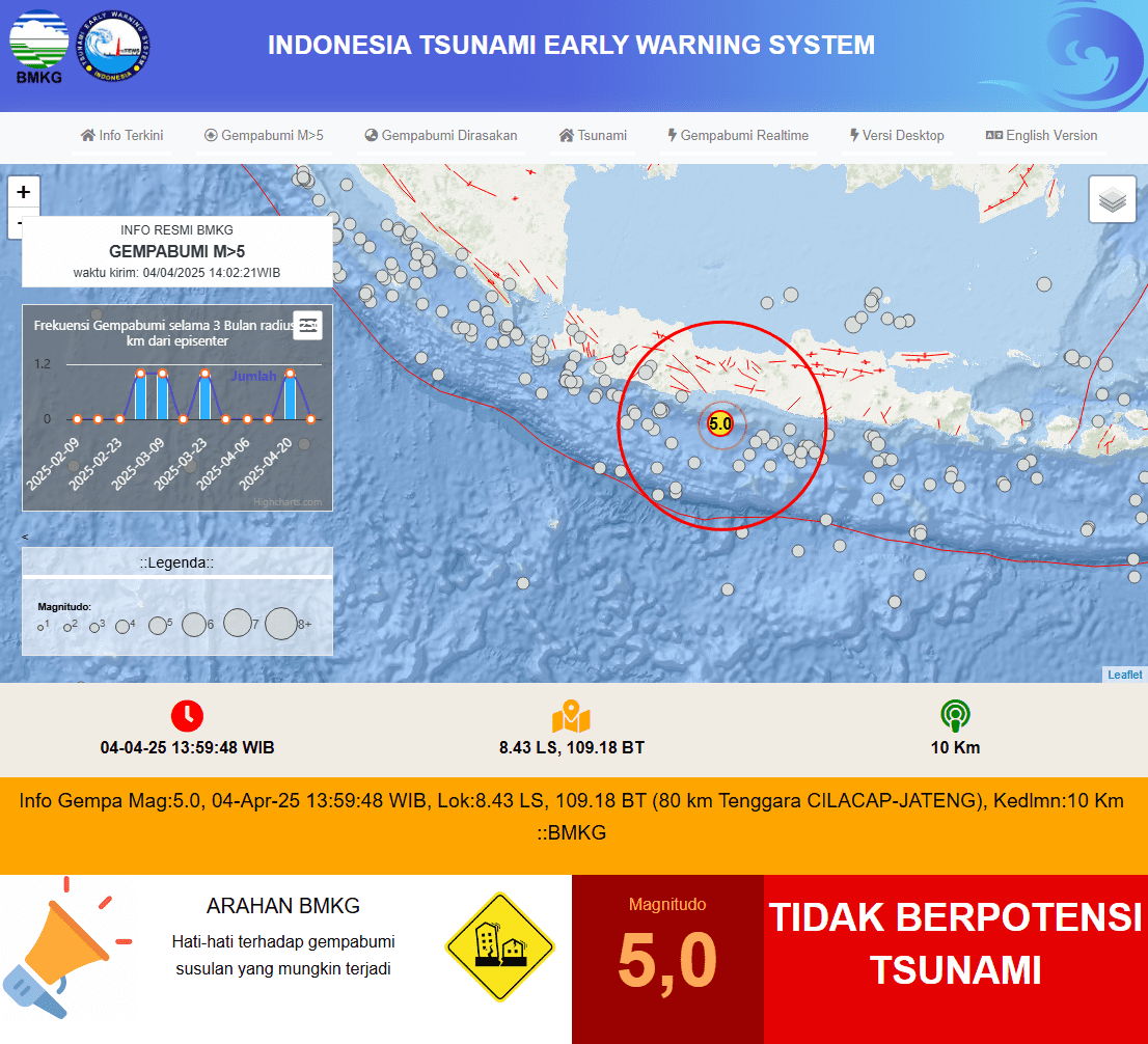 Gempa Mengguncang Cilacap