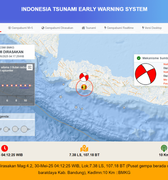 Gempa Kabupaten Bandung