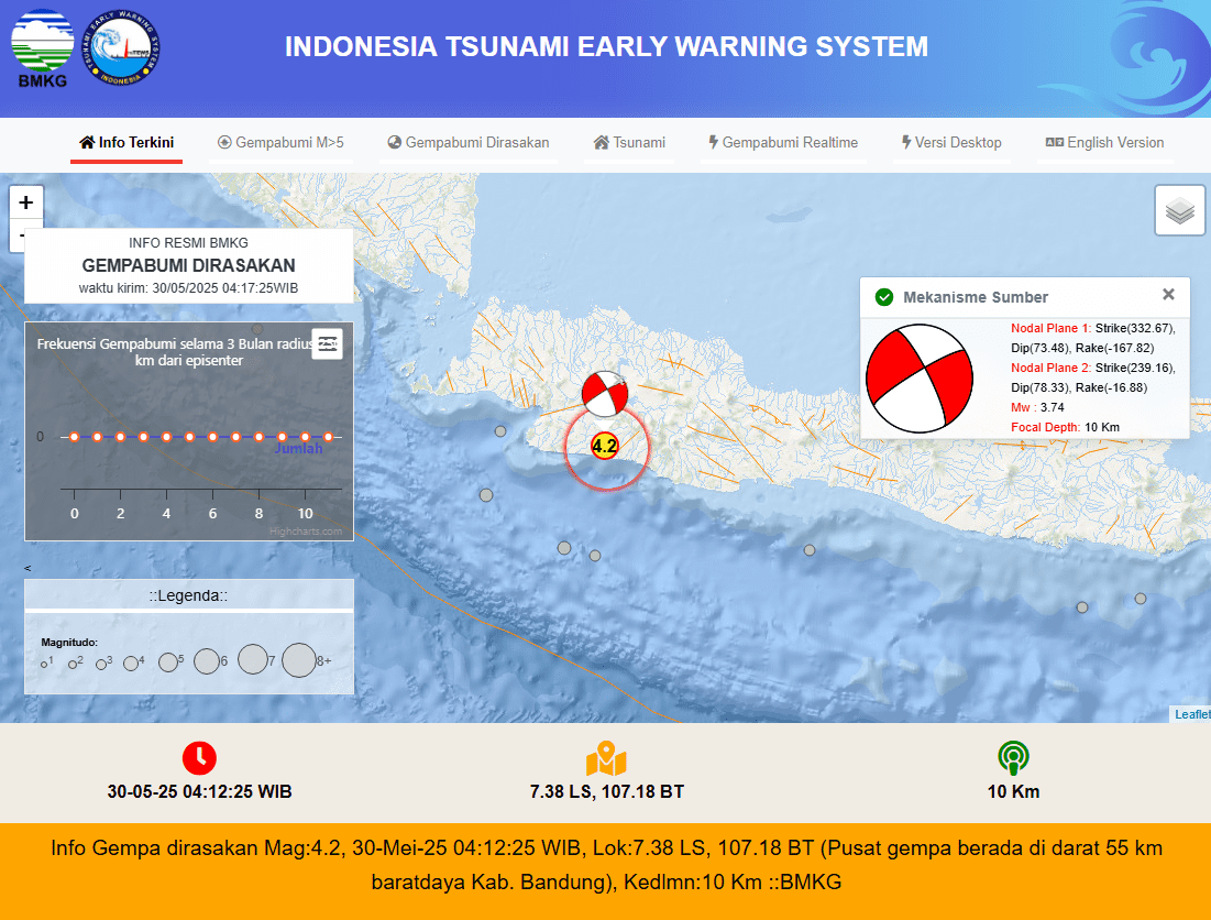 Gempa Kabupaten Bandung