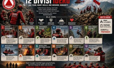 12 Divisi IDERU