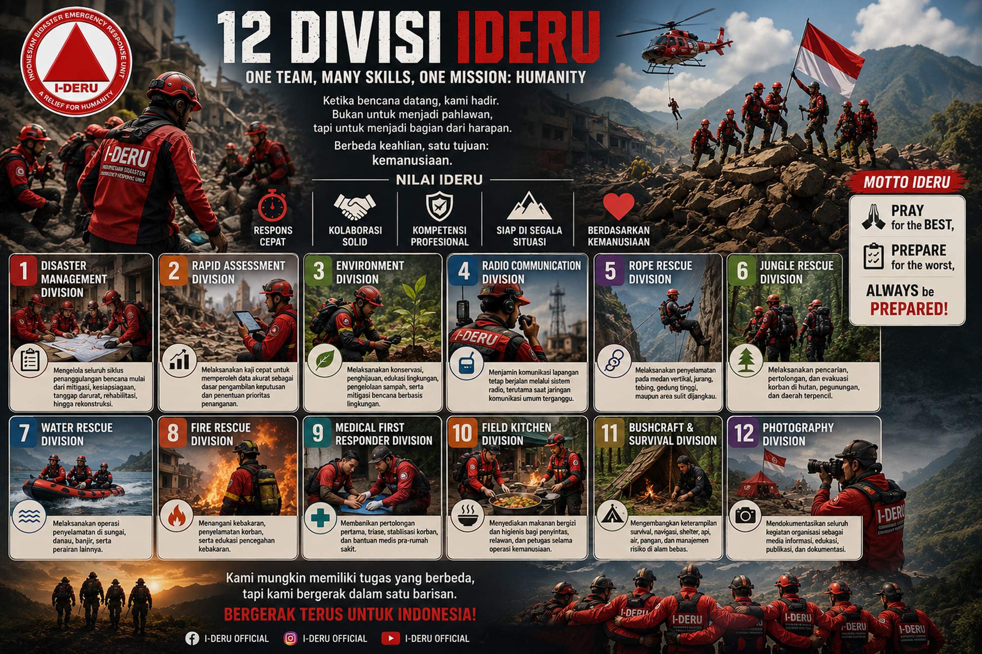 12 Divisi IDERU
