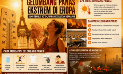 Gelombang panas di eropa